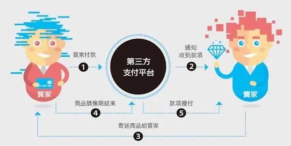 浙江mg冰球突破企业治理有限公司投资企业介绍——连连科技