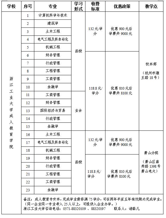 拱总工发展荆门市赞助优良表来务工人员上大学活动 (1).jpg